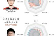 TF Gaming登录平台-T1力克RNG，Hanssama打出惊人五杀焦点之战八强赛，强势挺进下一轮的简单介绍